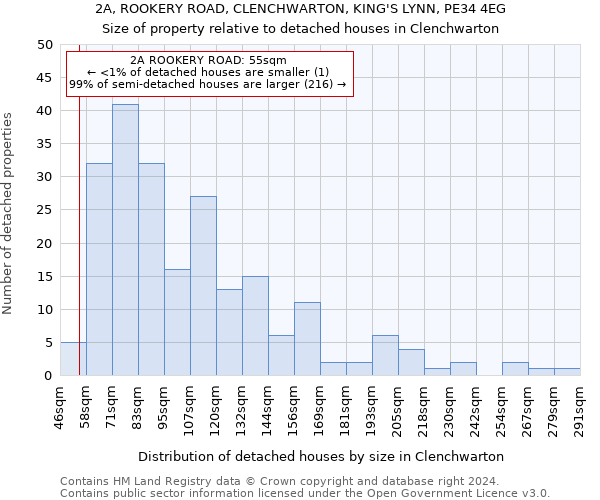 2A, ROOKERY ROAD, CLENCHWARTON, KING'S LYNN, PE34 4EG: Size of property relative to detached houses in Clenchwarton