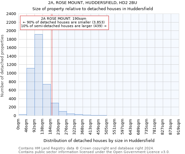 2A, ROSE MOUNT, HUDDERSFIELD, HD2 2BU: Size of property relative to detached houses in Huddersfield