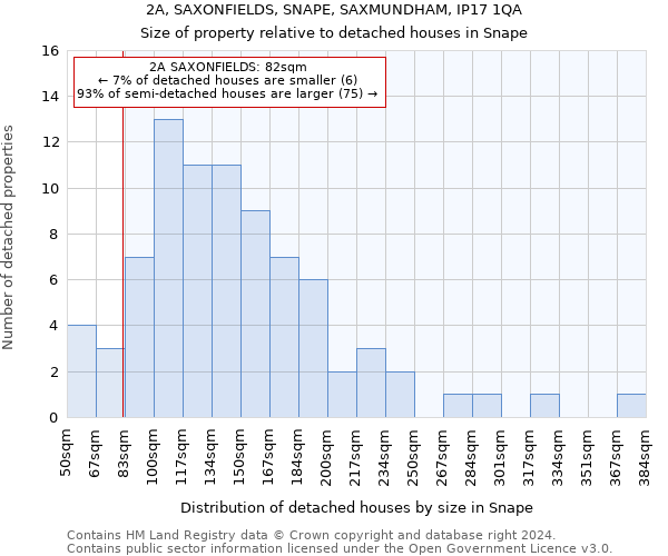 2A, SAXONFIELDS, SNAPE, SAXMUNDHAM, IP17 1QA: Size of property relative to detached houses in Snape