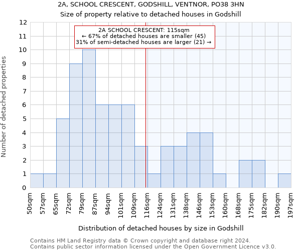 2A, SCHOOL CRESCENT, GODSHILL, VENTNOR, PO38 3HN: Size of property relative to detached houses in Godshill