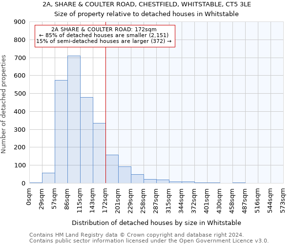 2A, SHARE & COULTER ROAD, CHESTFIELD, WHITSTABLE, CT5 3LE: Size of property relative to detached houses in Whitstable