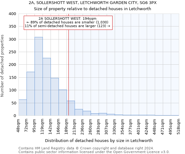 2A, SOLLERSHOTT WEST, LETCHWORTH GARDEN CITY, SG6 3PX: Size of property relative to detached houses in Letchworth