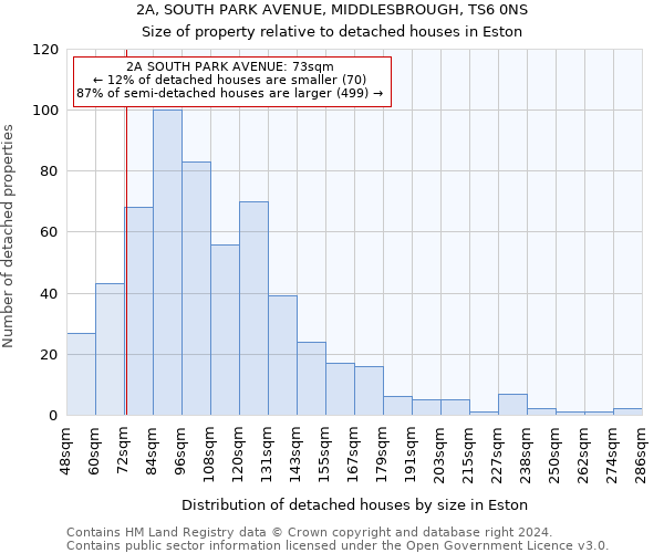 2A, SOUTH PARK AVENUE, MIDDLESBROUGH, TS6 0NS: Size of property relative to detached houses in Eston