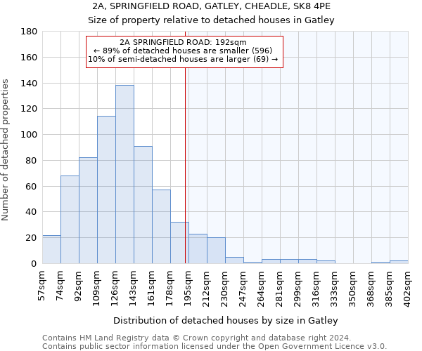 2A, SPRINGFIELD ROAD, GATLEY, CHEADLE, SK8 4PE: Size of property relative to detached houses in Gatley
