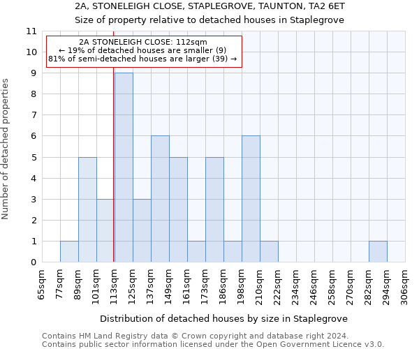 2A, STONELEIGH CLOSE, STAPLEGROVE, TAUNTON, TA2 6ET: Size of property relative to detached houses in Staplegrove