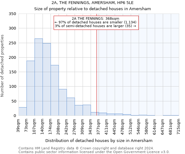 2A, THE FENNINGS, AMERSHAM, HP6 5LE: Size of property relative to detached houses in Amersham