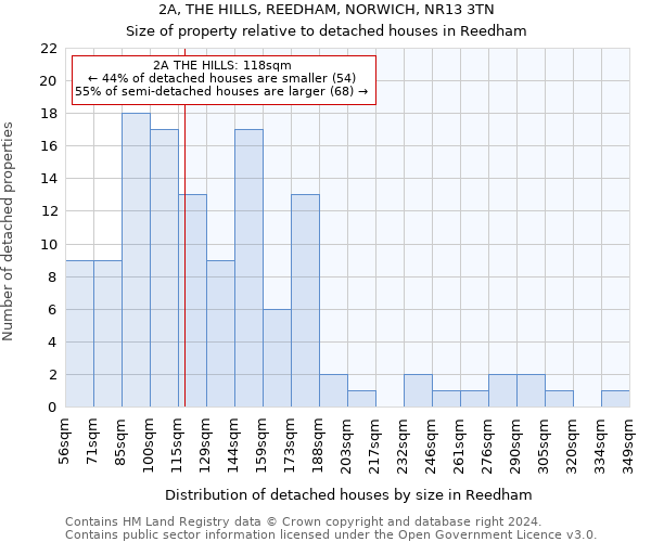 2A, THE HILLS, REEDHAM, NORWICH, NR13 3TN: Size of property relative to detached houses in Reedham