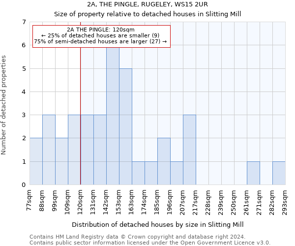 2A, THE PINGLE, RUGELEY, WS15 2UR: Size of property relative to detached houses in Slitting Mill
