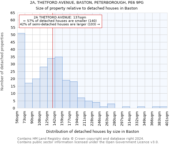 2A, THETFORD AVENUE, BASTON, PETERBOROUGH, PE6 9PG: Size of property relative to detached houses in Baston