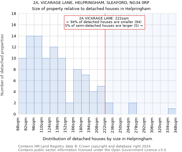2A, VICARAGE LANE, HELPRINGHAM, SLEAFORD, NG34 0RP: Size of property relative to detached houses in Helpringham