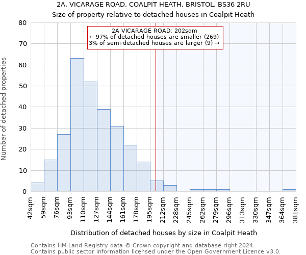 2A, VICARAGE ROAD, COALPIT HEATH, BRISTOL, BS36 2RU: Size of property relative to detached houses in Coalpit Heath