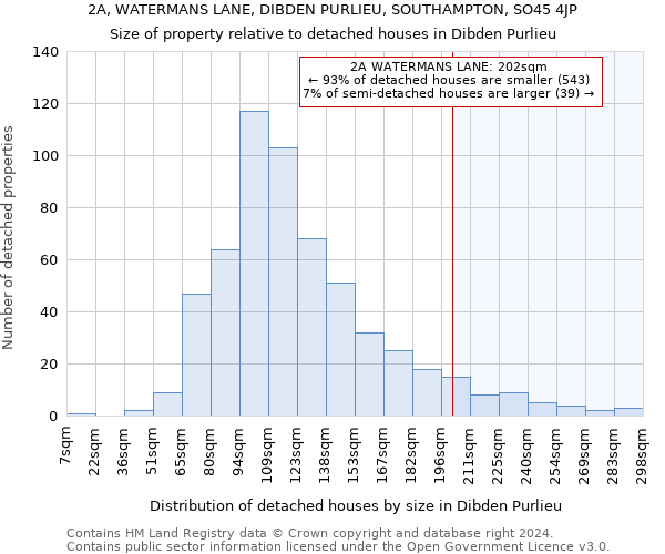 2A, WATERMANS LANE, DIBDEN PURLIEU, SOUTHAMPTON, SO45 4JP: Size of property relative to detached houses in Dibden Purlieu