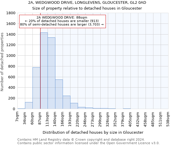 2A, WEDGWOOD DRIVE, LONGLEVENS, GLOUCESTER, GL2 0AD: Size of property relative to detached houses in Gloucester