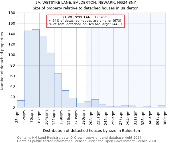 2A, WETSYKE LANE, BALDERTON, NEWARK, NG24 3NY: Size of property relative to detached houses in Balderton