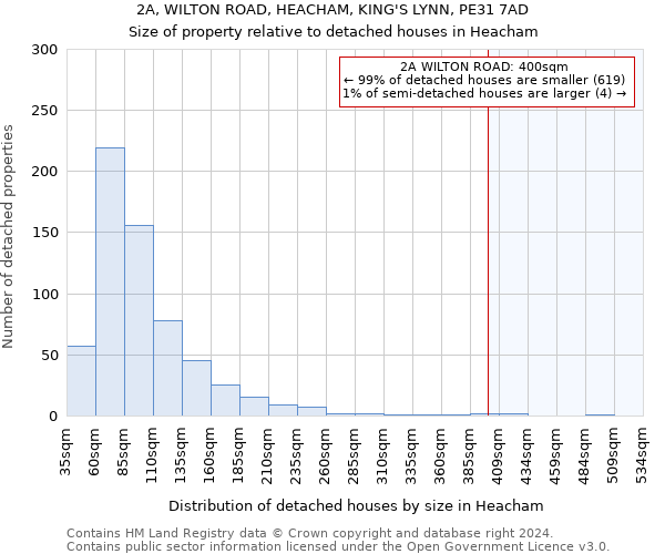 2A, WILTON ROAD, HEACHAM, KING'S LYNN, PE31 7AD: Size of property relative to detached houses in Heacham