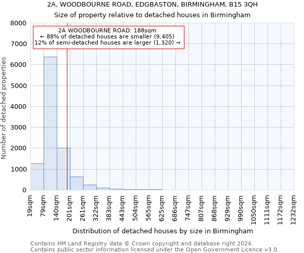 2A, WOODBOURNE ROAD, EDGBASTON, BIRMINGHAM, B15 3QH: Size of property relative to detached houses in Birmingham
