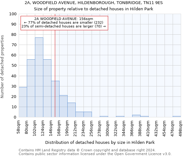 2A, WOODFIELD AVENUE, HILDENBOROUGH, TONBRIDGE, TN11 9ES: Size of property relative to detached houses in Hilden Park