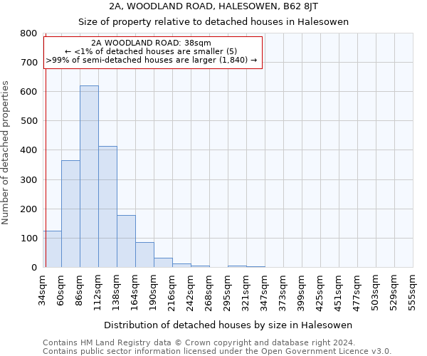 2A, WOODLAND ROAD, HALESOWEN, B62 8JT: Size of property relative to detached houses in Halesowen