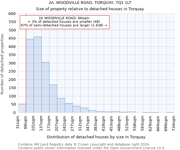 2A, WOODVILLE ROAD, TORQUAY, TQ1 1LT: Size of property relative to detached houses in Torquay