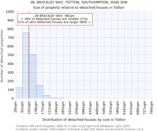 2B, BRACKLEY WAY, TOTTON, SOUTHAMPTON, SO40 3HN: Size of property relative to detached houses in Totton