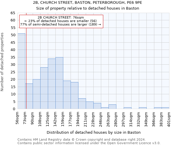 2B, CHURCH STREET, BASTON, PETERBOROUGH, PE6 9PE: Size of property relative to detached houses in Baston