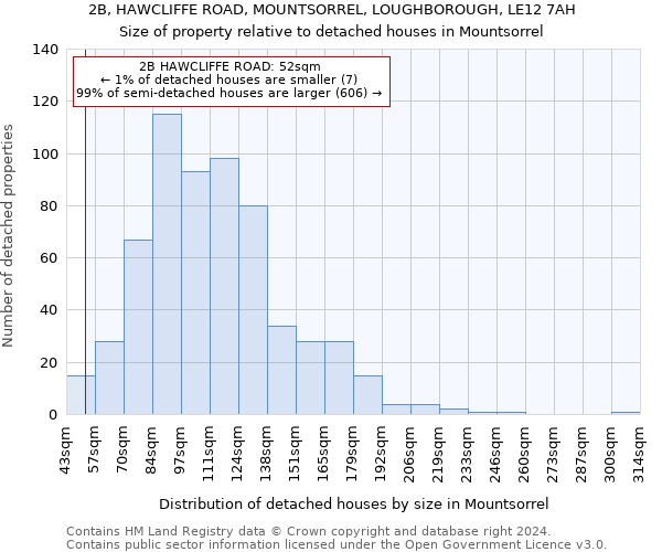 2B, HAWCLIFFE ROAD, MOUNTSORREL, LOUGHBOROUGH, LE12 7AH: Size of property relative to detached houses in Mountsorrel