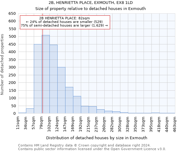 2B, HENRIETTA PLACE, EXMOUTH, EX8 1LD: Size of property relative to detached houses in Exmouth