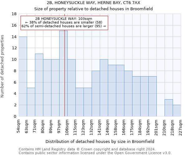 2B, HONEYSUCKLE WAY, HERNE BAY, CT6 7AX: Size of property relative to detached houses in Broomfield