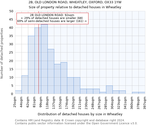2B, OLD LONDON ROAD, WHEATLEY, OXFORD, OX33 1YW: Size of property relative to detached houses in Wheatley