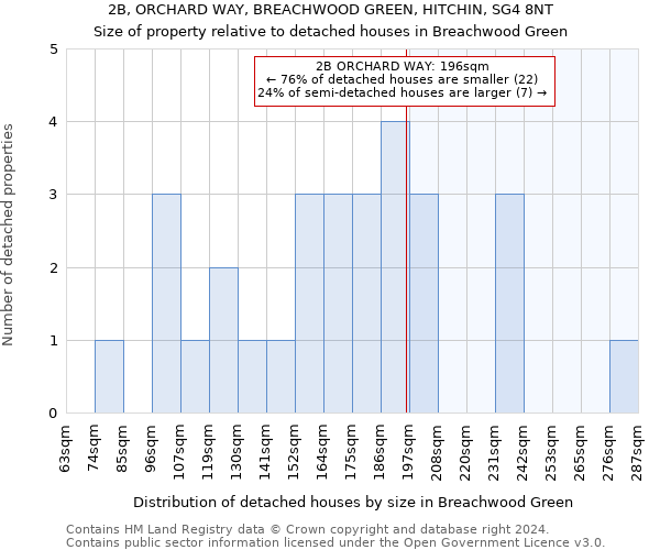 2B, ORCHARD WAY, BREACHWOOD GREEN, HITCHIN, SG4 8NT: Size of property relative to detached houses in Breachwood Green