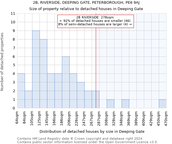 2B, RIVERSIDE, DEEPING GATE, PETERBOROUGH, PE6 9AJ: Size of property relative to detached houses in Deeping Gate