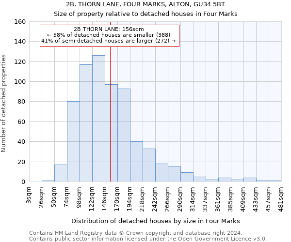 2B, THORN LANE, FOUR MARKS, ALTON, GU34 5BT: Size of property relative to detached houses in Four Marks