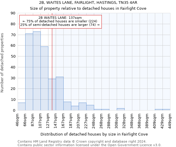 2B, WAITES LANE, FAIRLIGHT, HASTINGS, TN35 4AR: Size of property relative to detached houses in Fairlight Cove