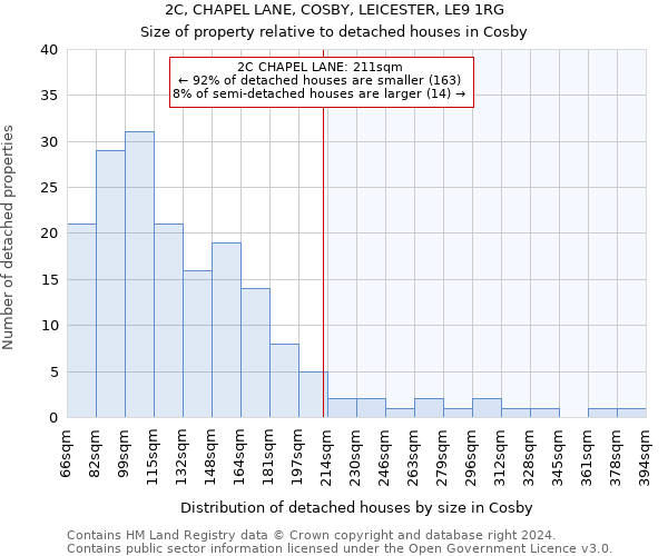 2C, CHAPEL LANE, COSBY, LEICESTER, LE9 1RG: Size of property relative to detached houses in Cosby
