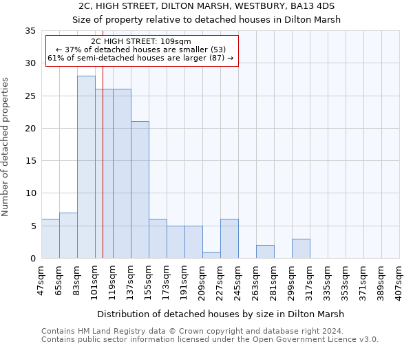2C, HIGH STREET, DILTON MARSH, WESTBURY, BA13 4DS: Size of property relative to detached houses in Dilton Marsh