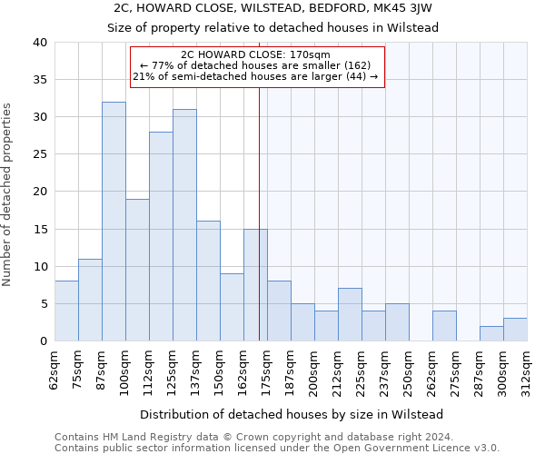 2C, HOWARD CLOSE, WILSTEAD, BEDFORD, MK45 3JW: Size of property relative to detached houses in Wilstead