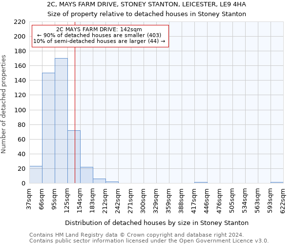 2C, MAYS FARM DRIVE, STONEY STANTON, LEICESTER, LE9 4HA: Size of property relative to detached houses in Stoney Stanton