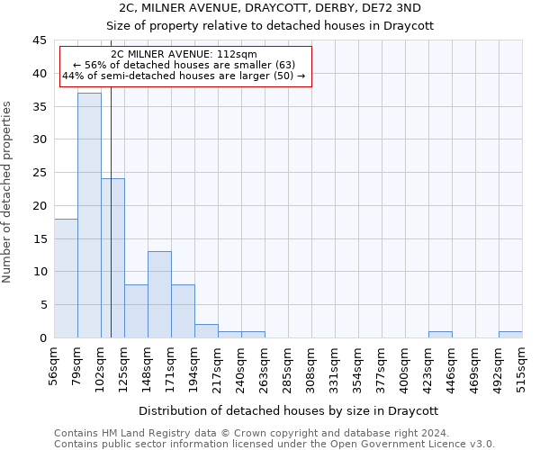 2C, MILNER AVENUE, DRAYCOTT, DERBY, DE72 3ND: Size of property relative to detached houses in Draycott