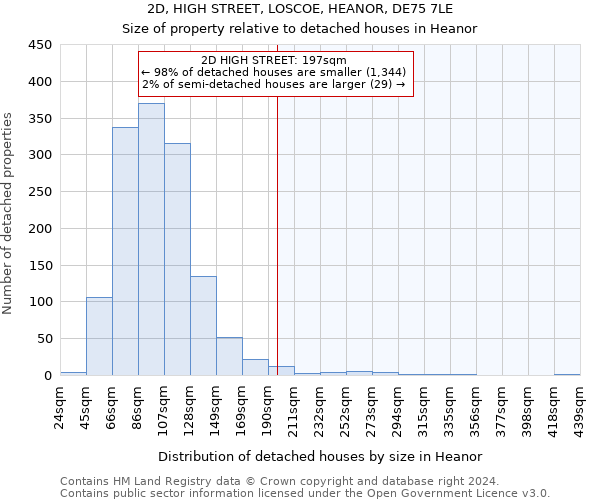 2D, HIGH STREET, LOSCOE, HEANOR, DE75 7LE: Size of property relative to detached houses in Heanor