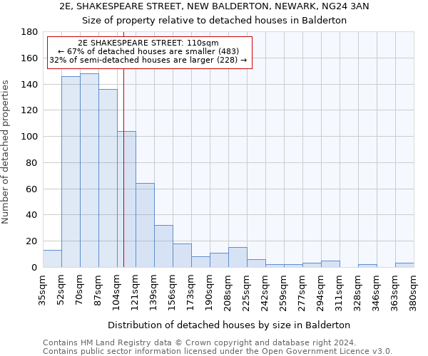 2E, SHAKESPEARE STREET, NEW BALDERTON, NEWARK, NG24 3AN: Size of property relative to detached houses in Balderton