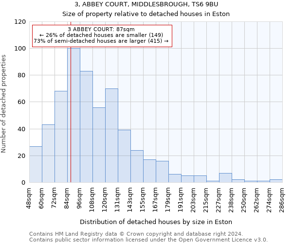 3, ABBEY COURT, MIDDLESBROUGH, TS6 9BU: Size of property relative to detached houses in Eston