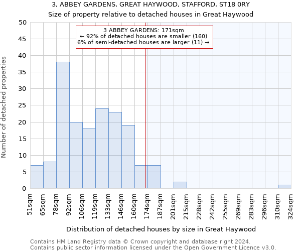 3, ABBEY GARDENS, GREAT HAYWOOD, STAFFORD, ST18 0RY: Size of property relative to detached houses in Great Haywood