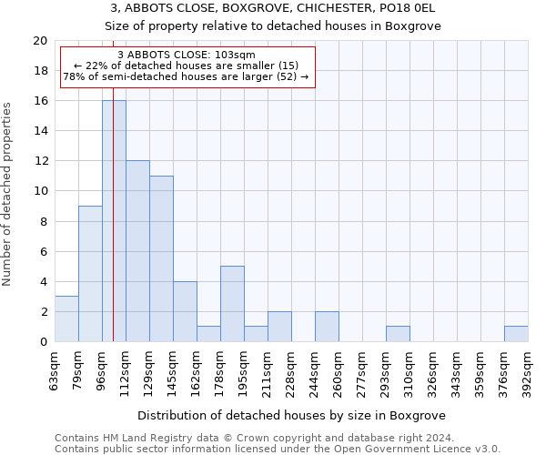 3, ABBOTS CLOSE, BOXGROVE, CHICHESTER, PO18 0EL: Size of property relative to detached houses in Boxgrove