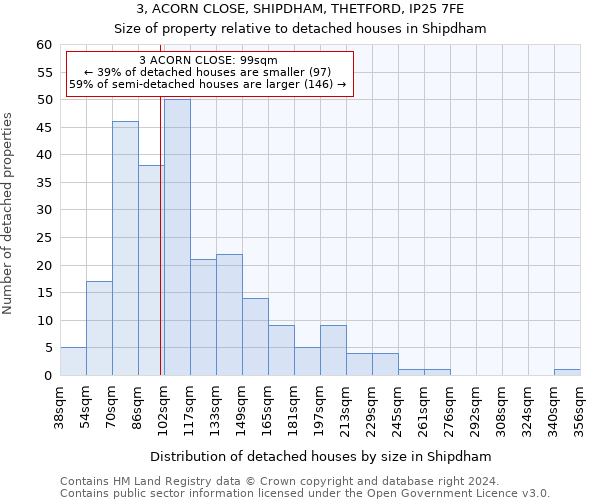 3, ACORN CLOSE, SHIPDHAM, THETFORD, IP25 7FE: Size of property relative to detached houses in Shipdham