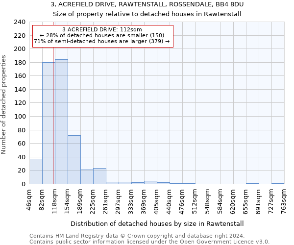 3, ACREFIELD DRIVE, RAWTENSTALL, ROSSENDALE, BB4 8DU: Size of property relative to detached houses in Rawtenstall