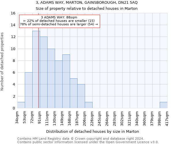 3, ADAMS WAY, MARTON, GAINSBOROUGH, DN21 5AQ: Size of property relative to detached houses in Marton