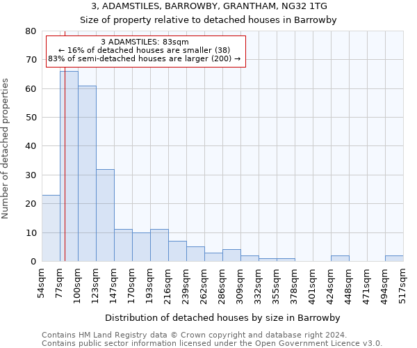 3, ADAMSTILES, BARROWBY, GRANTHAM, NG32 1TG: Size of property relative to detached houses in Barrowby