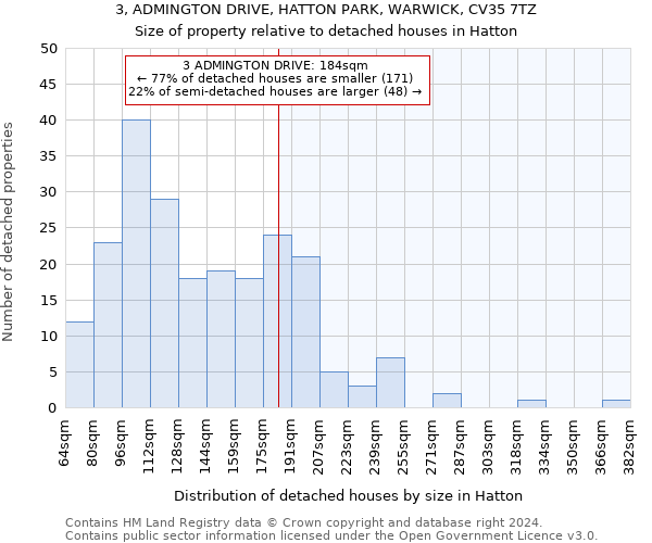 3, ADMINGTON DRIVE, HATTON PARK, WARWICK, CV35 7TZ: Size of property relative to detached houses in Hatton