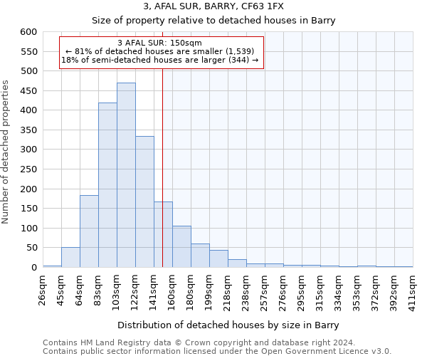 3, AFAL SUR, BARRY, CF63 1FX: Size of property relative to detached houses in Barry