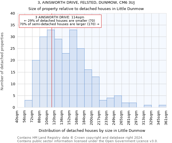 3, AINSWORTH DRIVE, FELSTED, DUNMOW, CM6 3UJ: Size of property relative to detached houses in Little Dunmow